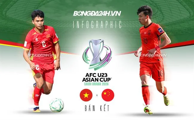 Biểu tượng truy cập nhanh chóng